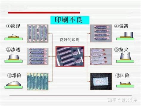 Smt贴片中施加焊膏通用工艺 知乎