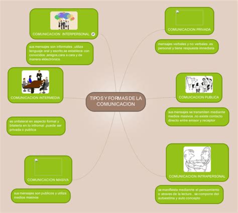 Mapas Mentales De La Comunicaci N Descargar