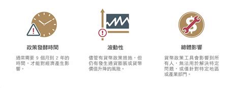 貨幣政策如何引導您的投資決策 台灣星展豐盛理財