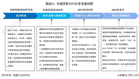 预见2024：《2024年中国光伏epc行业全景图谱》 附市场规模、竞争格局和发展前景等 行业研究报告 前瞻网