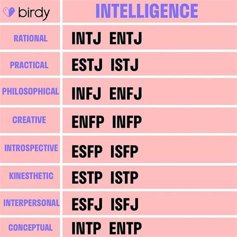 Mbti Intelligence Does This Resonate With Your Type Let Us Know