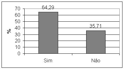 Avaliação do grau de conhecimento e satisfação da sociedade do baixo