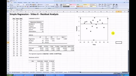 Residual Analysis Of Simple Regression Youtube