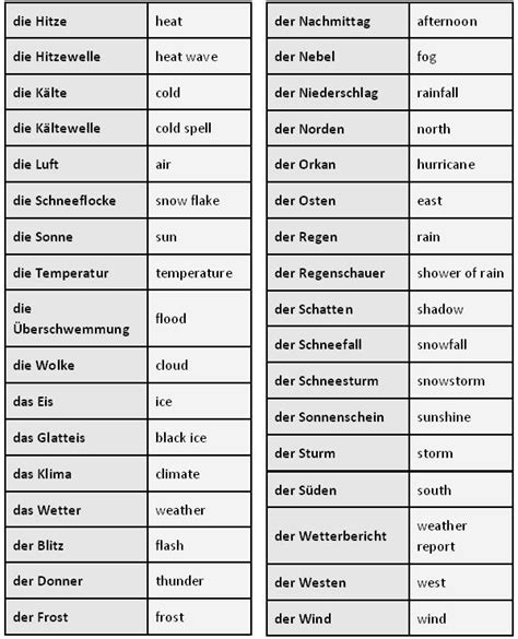 German Vocabulary: All about the Weather . - learn German,vocabulary Language Guide, Language ...