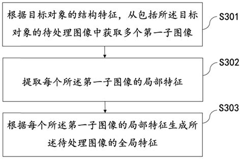 图像处理方法、装置、终端设备及计算机可读存储介质与流程