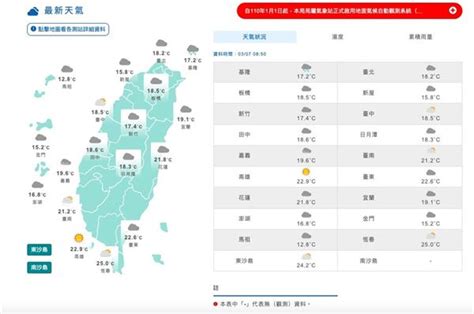 鋒面通過及東北季風增強 北東局部短暫雨 Yahoo奇摩時尚美妝