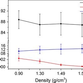 Reflected Transmitted And Absorbed Powers Of The Cnt Sic Composites