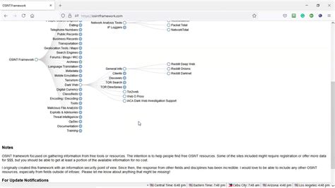 Overview Of Osint Framework