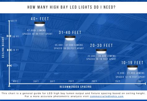 Led Shop Lights High Bays Strip Lights And More