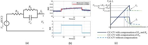 Proposed Strategy For Fast Charging Of Lithium Ion Batteries A Download Scientific Diagram