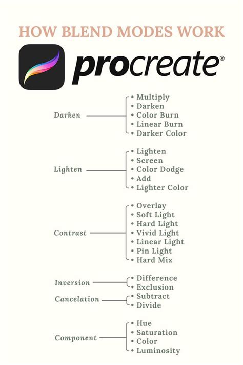 Procreate Tips About Blend Modes Digital Painting Tutorials Art