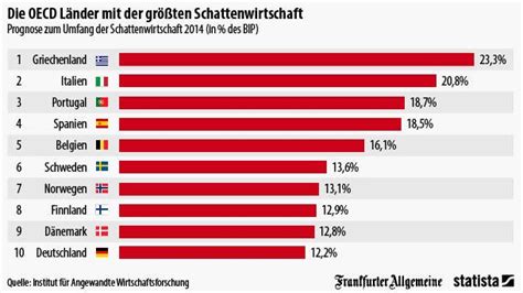 Bild zu Wirtschaft in Zahlen OECD Länder mit der größten