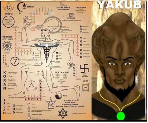 Exploring The Legacy Of Black Dynamite: The Yakub Connection