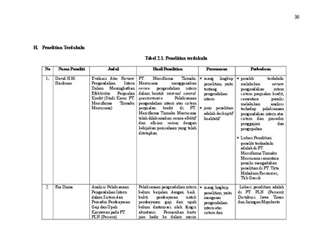 Contoh Tabel Penelitian Terdahulu Dalam Skripsi Kumpulan Berbagai Skripsi Images
