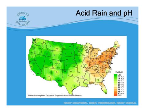 Acid Rain Chart Cryer Pools And Spas Inc