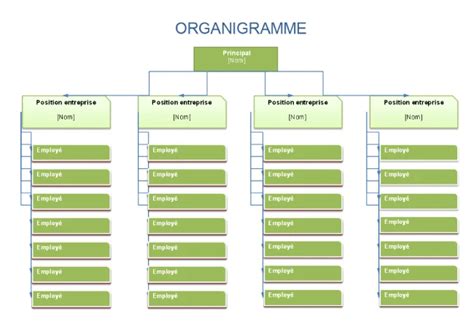 Organigramme 50 Modèles gratuits Word Excel PDF PPT