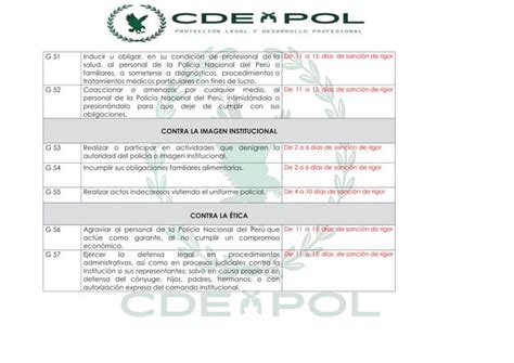 Cdepol Tabla De Infracciones Ley NÂ° 30714 Pdf