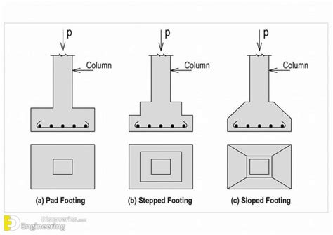 Detailing Of Isolated Footing Reinforcement | Engineering Discoveries