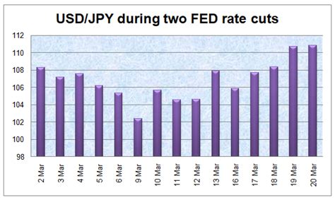 Forex Economic Calendar Step By Step Tutorial Learn How To Use It