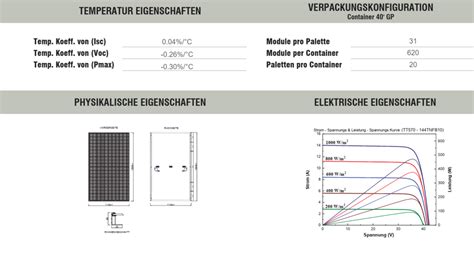 Wp Tnfb M Topcon Dark Series Solarmodul Grune Energie Axsa