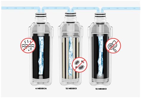 PureFlow Filter Za Vodu | Voden