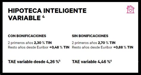 Las Mejores Hipotecas Que Puedes Contratar En Febrero De 2024 Fija