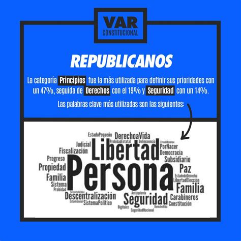 Claudio Fuentes S On Twitter Analizamos Las Prioridades De