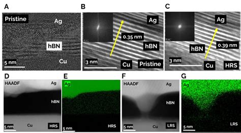 Transmission Electron Microscopy Analysis Of Ag Hbn System A