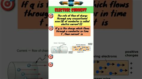 What Is Electric Current Formula And Unit Of Current Shorts Physics