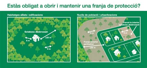 Exposició pública del projecte executiu dobertura i manteniment de les