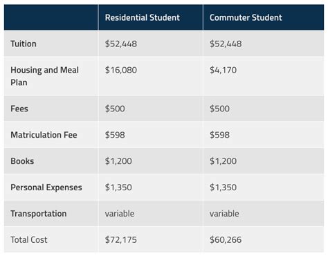 Case Western Acceptance Rate 30 Admissionsight