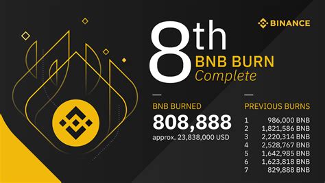 Th Bnb Burn From The Team Bnb Allocation Binance Blog