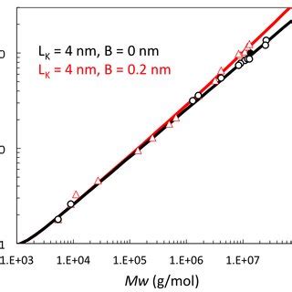 Temperature Dependence Of The Hydrodynamic Radius Of Pnipam Microgel