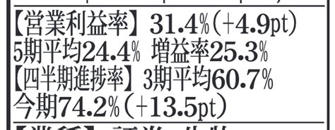 【四季報】2022年秋号の注目36銘柄と注目3銘柄｜もりぐち『1日5分の分析から月13万円を稼ぐexcel株投資』発売中