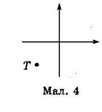 Знайди якій чверті належить точка Т - Школьные Знания.com