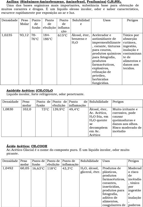 Seminário de Química Orgânica Experimental Preparação da Acetanilida