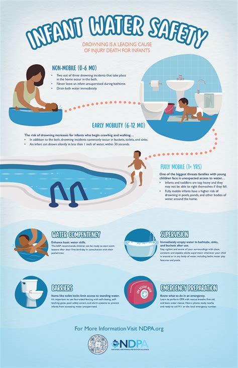 Infant Water Safety Garrett County Health Department