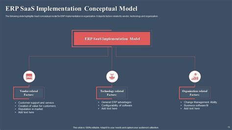 Saas Implementation Powerpoint Ppt Template Bundles Ppt Powerpoint