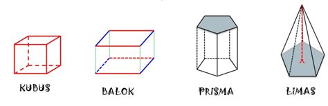 Rumus Bangun Ruang Sisi Tegak Dalam Matematika