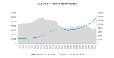 Agricultural Land Values Defy Market Disruptions CBRE Australia