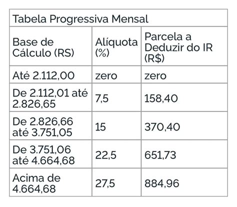 Imposto De Renda Tabela Ir Off