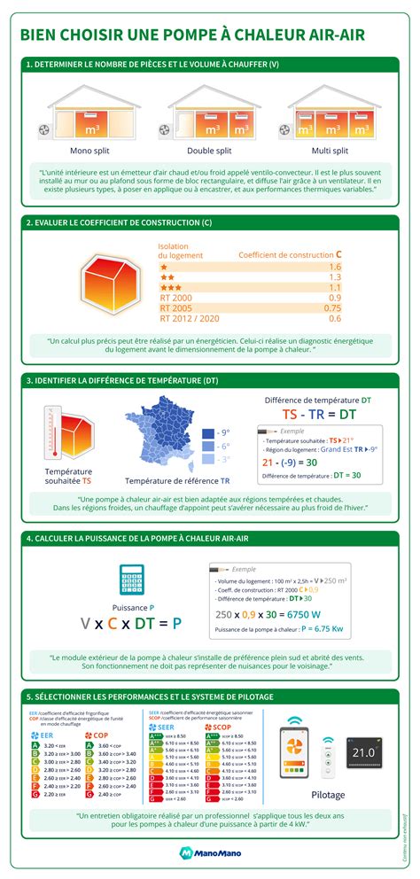 Ntroduire 78 Imagen Formule De La Chaleur Fr Thptnganamst Edu Vn