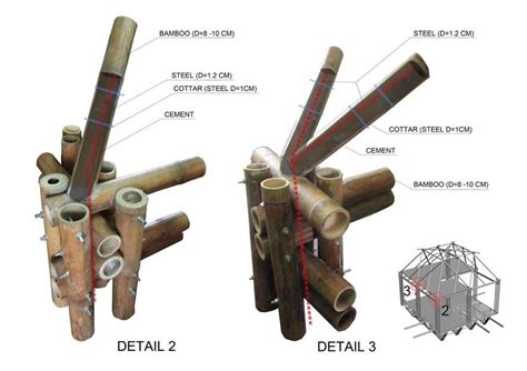 Making A Bamboo Fish Mouth Joint Artofit