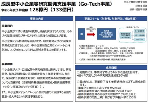 令和6年度「成長型中小企業等研究開発支援事業（go Tech事業）」補助金を徹底解説！ ｜補助金クラウドmag