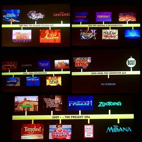 The Disney Revival Era images Disney Timeline from D23 HD wallpaper and ...