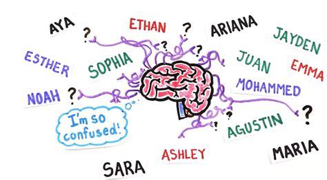 Why Its So Hard To Remember Peoples Names According To Science Bustle