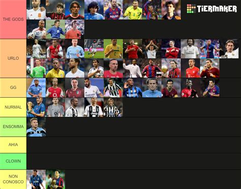 Migliori Calciatori Della Storia Tier List Community Rankings Tiermaker