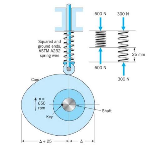 Cam Follower Types With Description ScienceTube