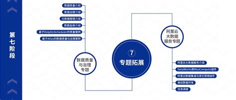 大数据学习路线图（2023完整版）适合收藏 Hue Hive Datax