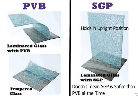 The Difference Between Pvb And Sgp Laminated Glass News Qingdao